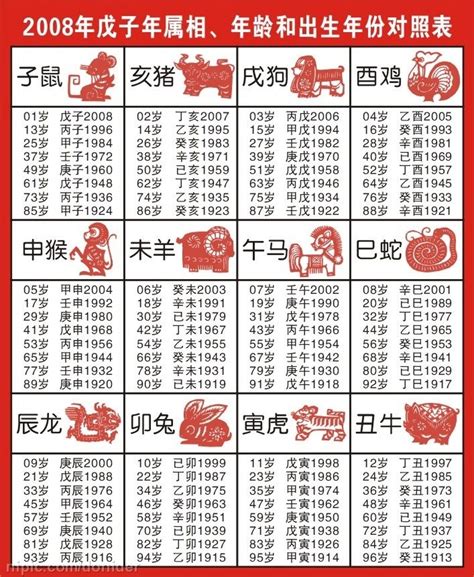 57年次 生肖|十二生肖年份對照表 (西元、民國)